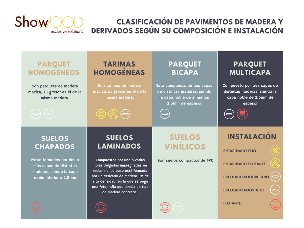 clasificacion de suelos de madera por composicion e instalacion